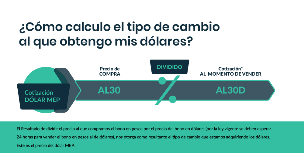 Instrumento de inversión 1