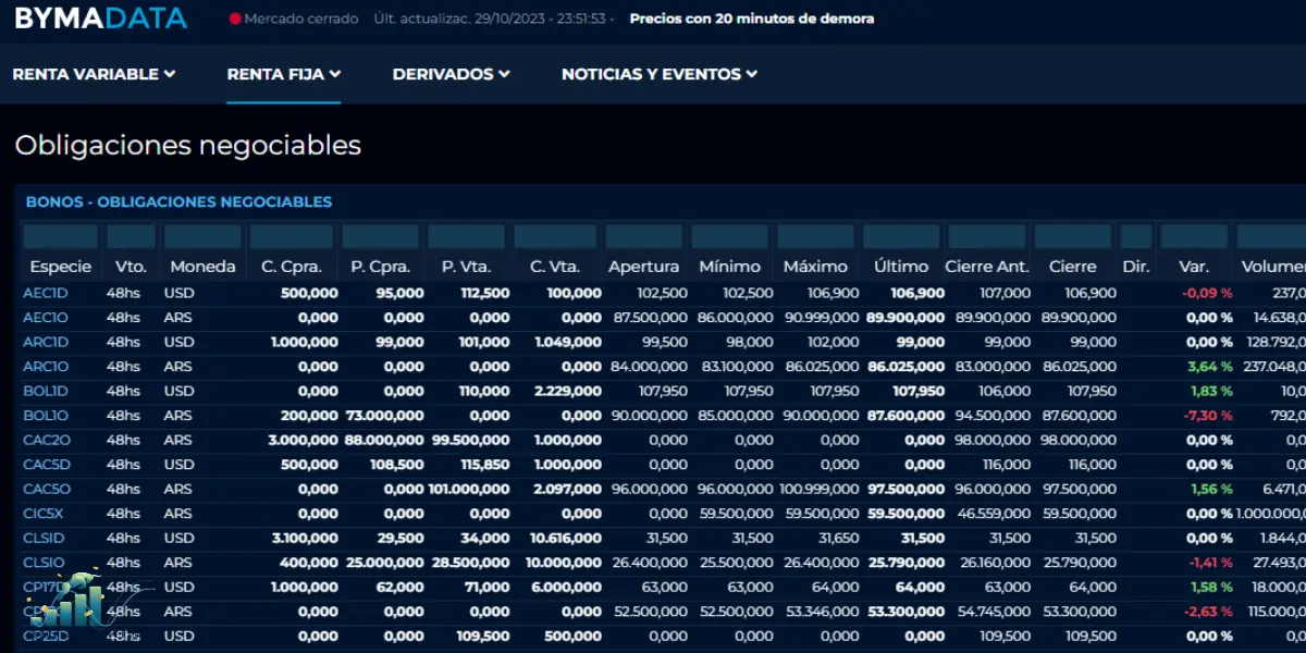 Instrumento de inversión 2